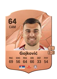 Luka Gojković Rare 64 Overall Rating