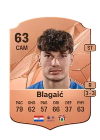 Jakov Blagaić Rare 63 Overall Rating