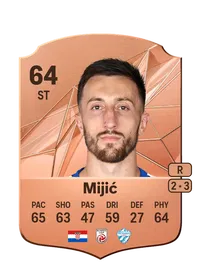 Patrik Mijić Rare 64 Overall Rating