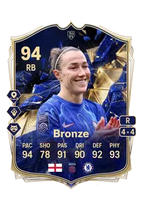 Lucy Bronze Team of the Year 94 Overall Rating