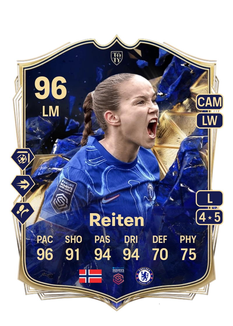Guro Reiten Team of the Year 96 Overall Rating