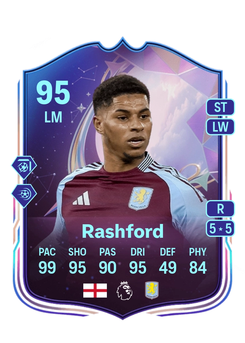 Marcus Rashford Fantasy FC 95 Overall Rating