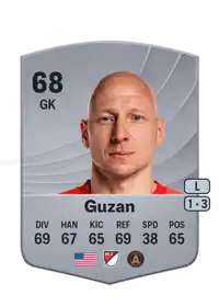 Brad Guzan Common 68 Overall Rating