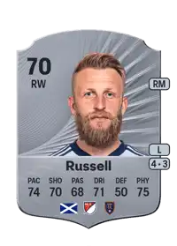Johnny Russell Rare 70 Overall Rating