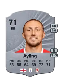 Luke Ayling Rare 71 Overall Rating