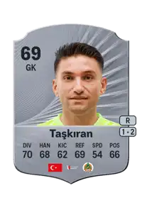 Ertuğrul Taşkıran Rare 69 Overall Rating