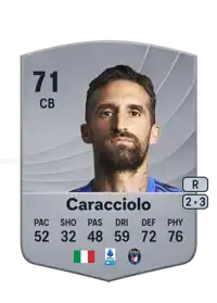 Antonio Caracciolo Common 71 Overall Rating