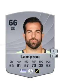 Konstantinos Lamprou Common 66 Overall Rating