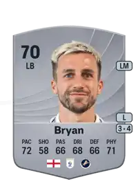 Joe Bryan Common 70 Overall Rating