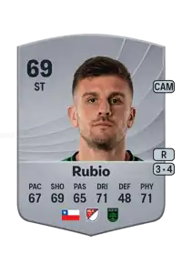 Diego Rubio Common 69 Overall Rating