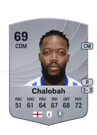 Nathaniel Chalobah Common 69 Overall Rating