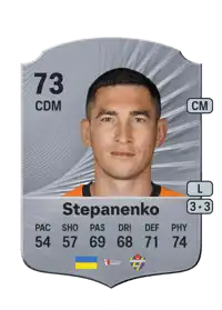 Taras Stepanenko Rare 73 Overall Rating