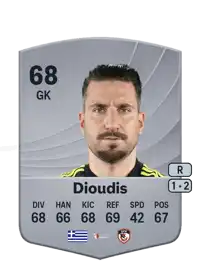 Sokratis Dioudis Common 68 Overall Rating