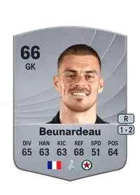 Quentin Beunardeau Common 66 Overall Rating