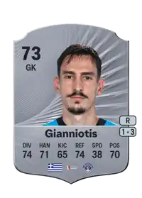 Andreas Gianniotis Rare 73 Overall Rating