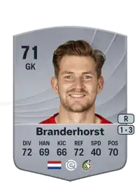 Mattijs Branderhorst Common 71 Overall Rating