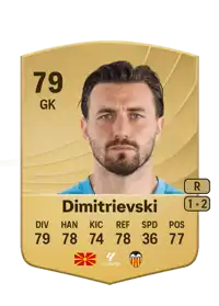 Stole Dimitrievski Common 79 Overall Rating