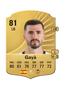 Gayà Rare 81 Overall Rating