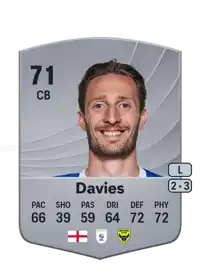 Ben Davies Common 71 Overall Rating