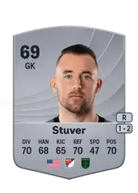 Brad Stuver Common 69 Overall Rating