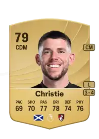 Ryan Christie Common 79 Overall Rating