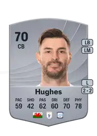 Andrew Hughes Common 70 Overall Rating