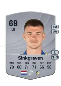 Daley Sinkgraven Common 69 Overall Rating