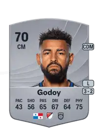 Aníbal Godoy Common 70 Overall Rating