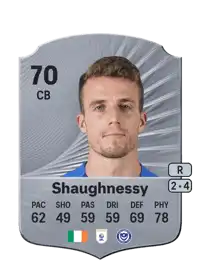 Conor Shaughnessy Rare 70 Overall Rating