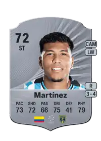 Roger Martínez Rare 72 Overall Rating
