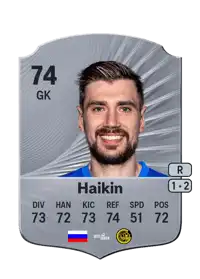 Nikita Haikin Rare 74 Overall Rating