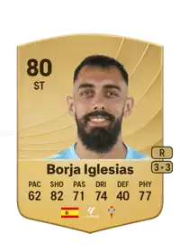 Borja Iglesias Common 80 Overall Rating