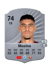 Adam Masina Rare 74 Overall Rating