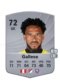 Pedro Gallese Common 72 Overall Rating