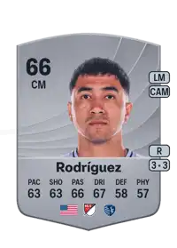 Memo Rodríguez Common 66 Overall Rating