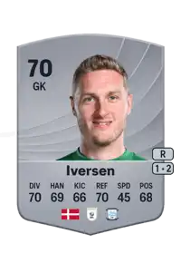 Daniel Iversen Common 70 Overall Rating