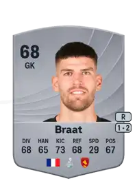 Quentin Braat Common 68 Overall Rating