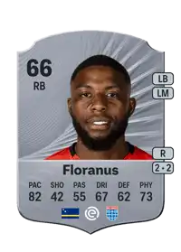 Sherel Floranus Rare 66 Overall Rating