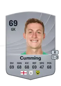 Jamie Cumming Common 69 Overall Rating