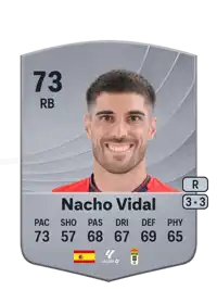 Nacho Vidal Common 73 Overall Rating