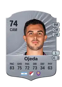 Martín Ojeda Rare 74 Overall Rating