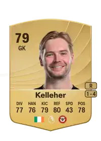 Caoimhin Kelleher Common 79 Overall Rating