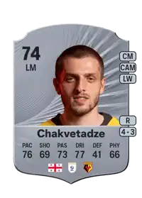 Giorgi Chakvetadze Rare 74 Overall Rating