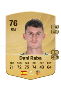 Dani Raba Common 76 Overall Rating