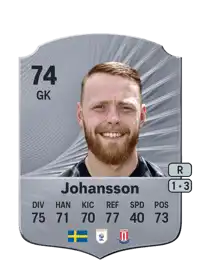 Viktor Johansson Rare 74 Overall Rating
