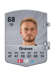 Simon Graves Common 68 Overall Rating