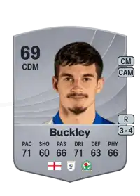 John Buckley Common 69 Overall Rating