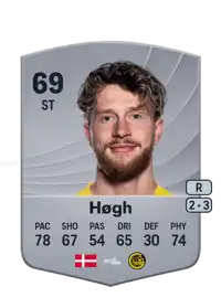 Kasper Høgh Common 69 Overall Rating