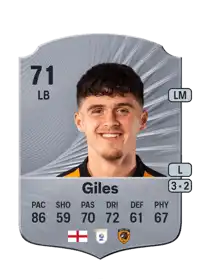 Ryan Giles Rare 71 Overall Rating