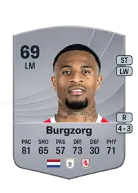 Delano Burgzorg Common 69 Overall Rating